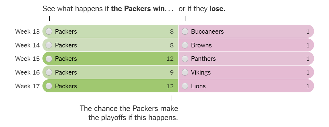 Packers vs Buccaneers